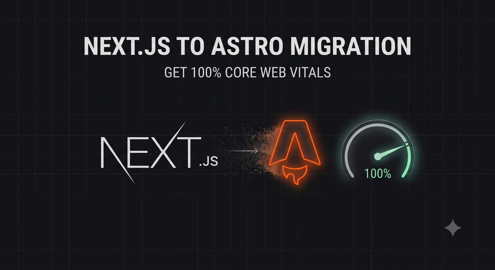 A Next.js logo transitioning into a glowing neon-orange Astro logo with a floating Core Web Vitals speed gauge showing 100%